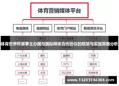 体育世界杯赛事主办国与国际媒体合作协议的框架与实施策略分析