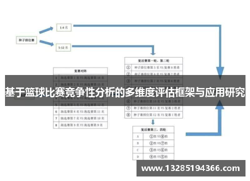 基于篮球比赛竞争性分析的多维度评估框架与应用研究