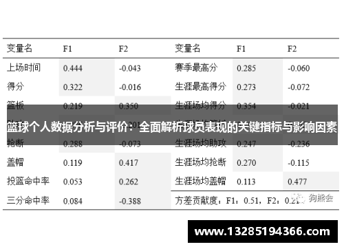 篮球个人数据分析与评价：全面解析球员表现的关键指标与影响因素